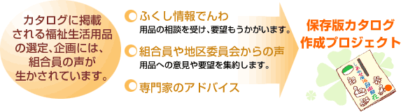 �J�^���O�Ɍf�ڂ���镟�������p�i�̑I��A���ɂ́A�g�����̐�����������Ă��܂��B