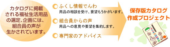 �J�^���O�Ɍf�ڂ���镟�������p�i�̑I��A���ɂ́A�g�����̐�����������Ă��܂��B