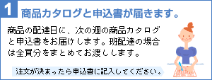 1�@���i�J�^���O�Ɛ\�������͂��܂��B