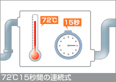 仕組みの図