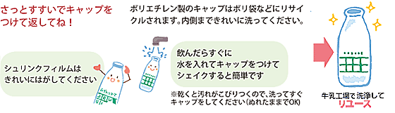 飲んだら、すぐにさっとすすいでキャップをつけて返却してください。