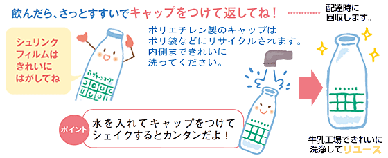 飲んだら、すぐにさっとすすいでキャップをつけて返却してください。