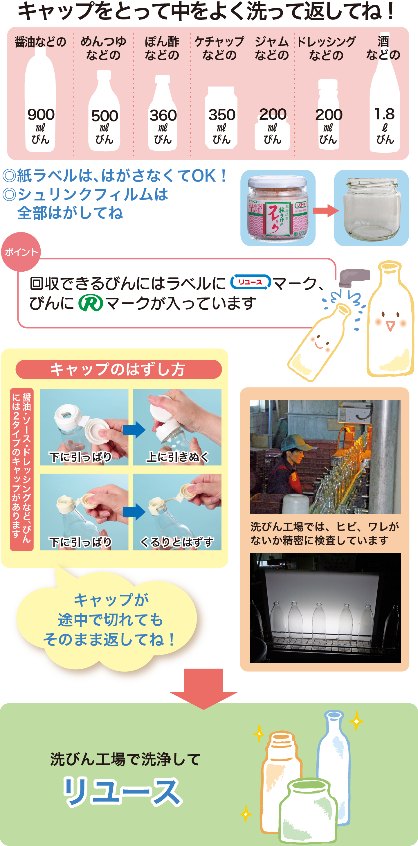 リユースびん