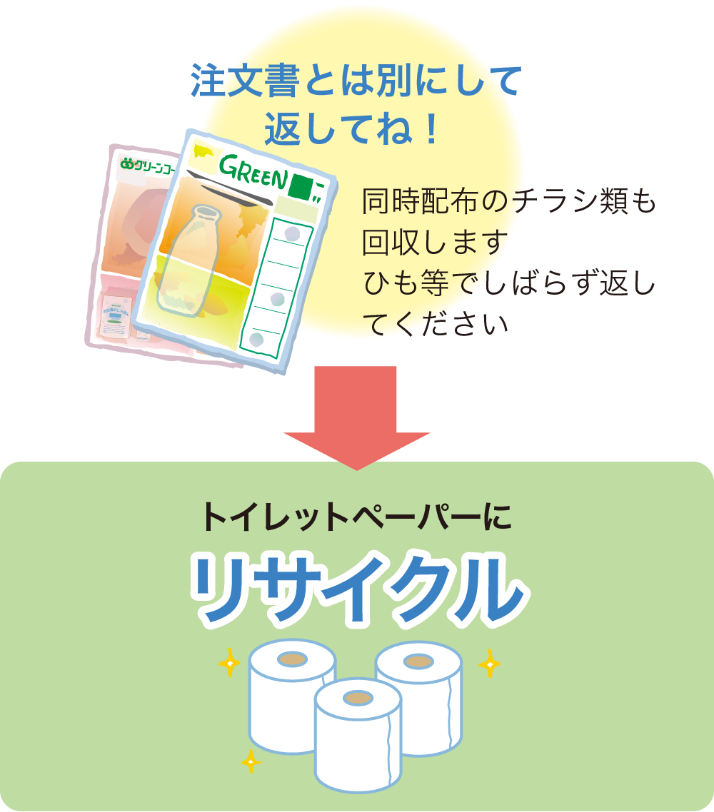 カタログ
