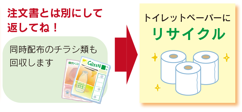 カタログ