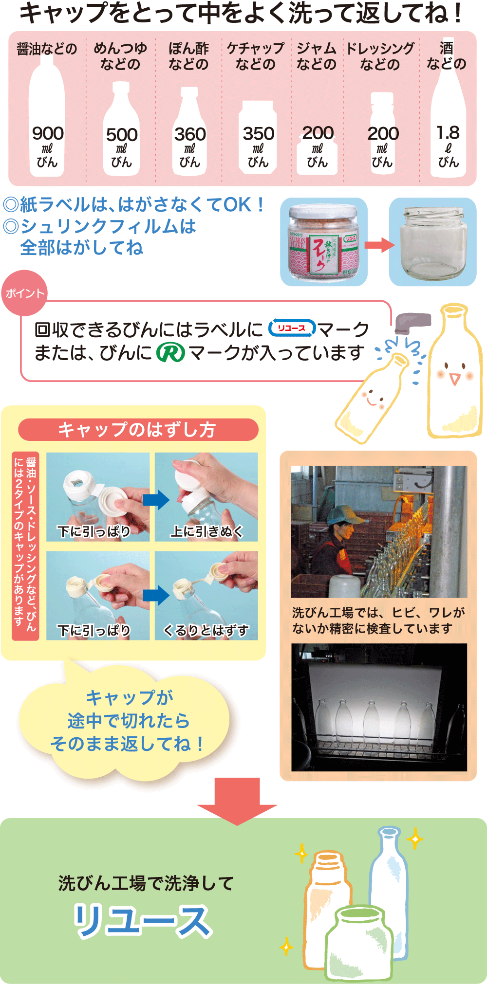 リユースびん