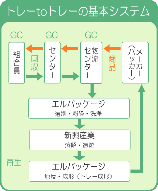 基本的システム