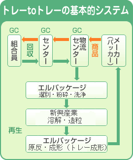 基本的システム