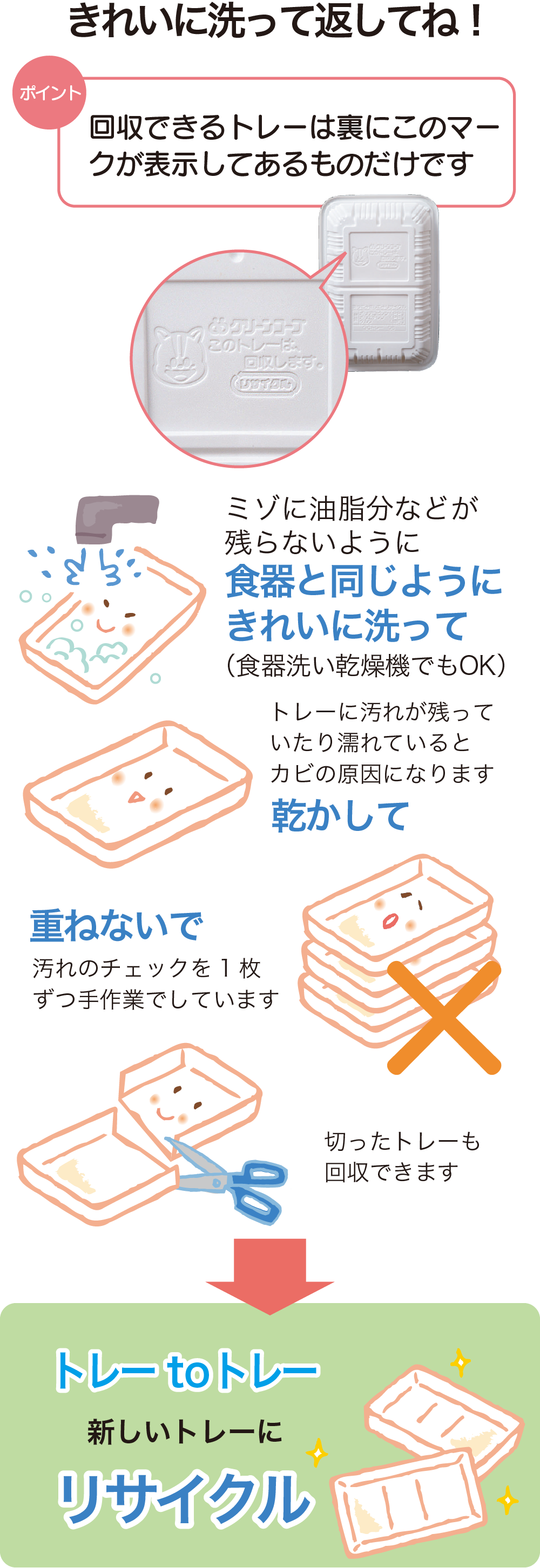 トレー