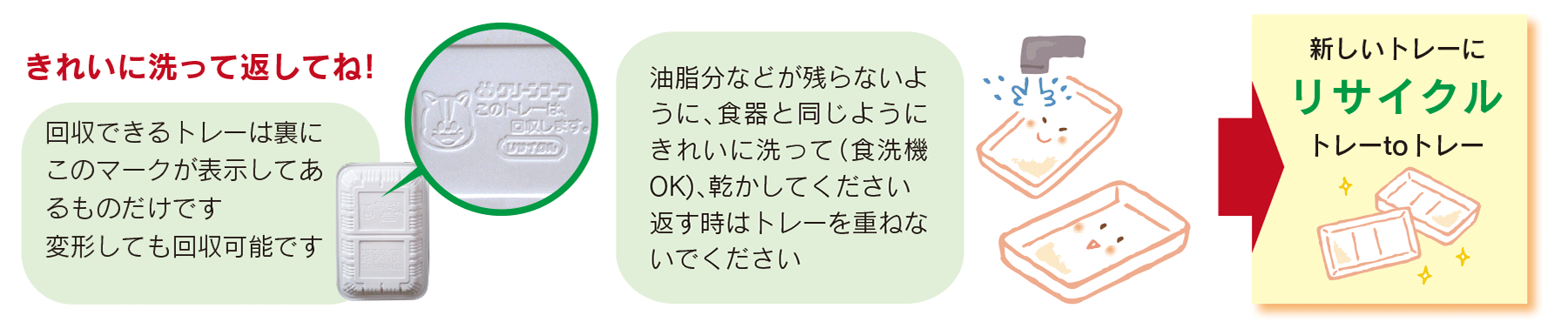 トレー