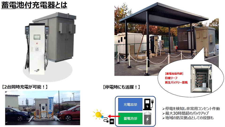 蓄電池付充電器とは
