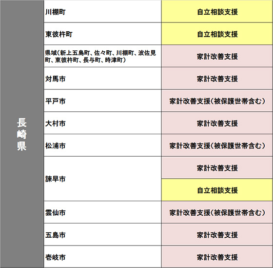 長崎