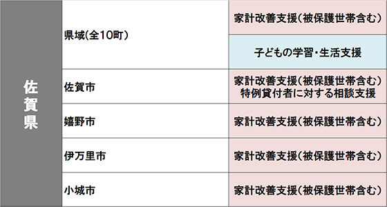 佐賀
