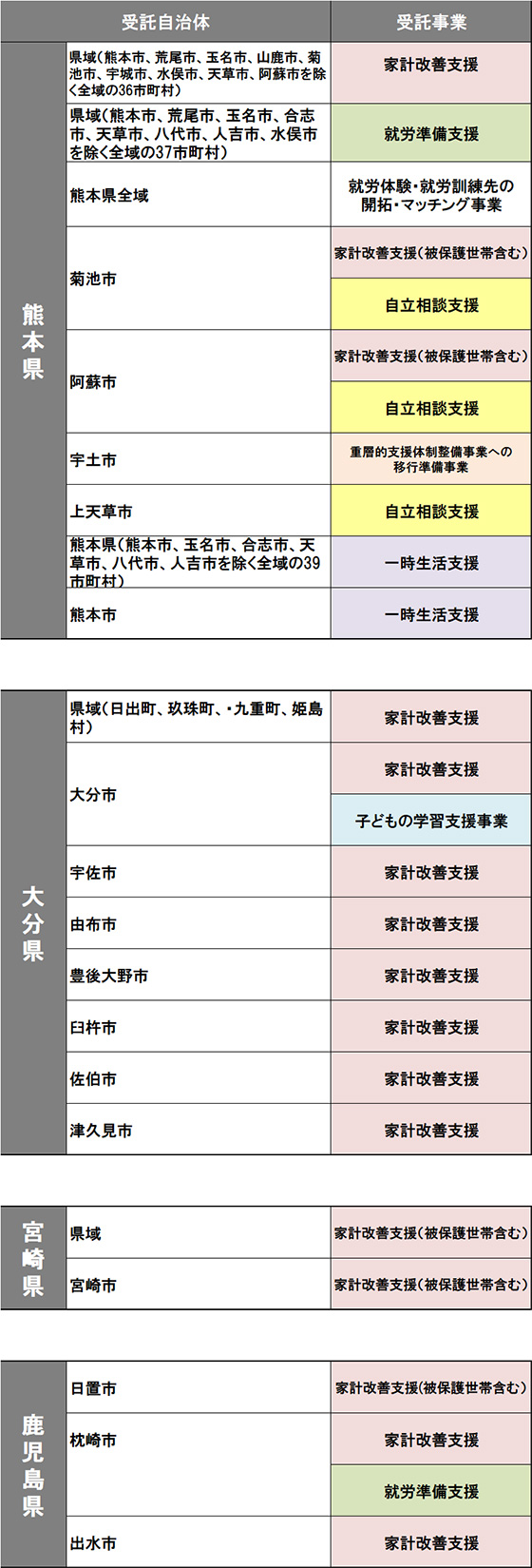 熊本
