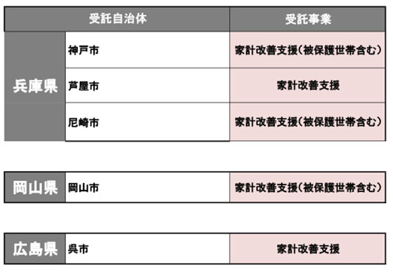 兵庫・岡山・広島