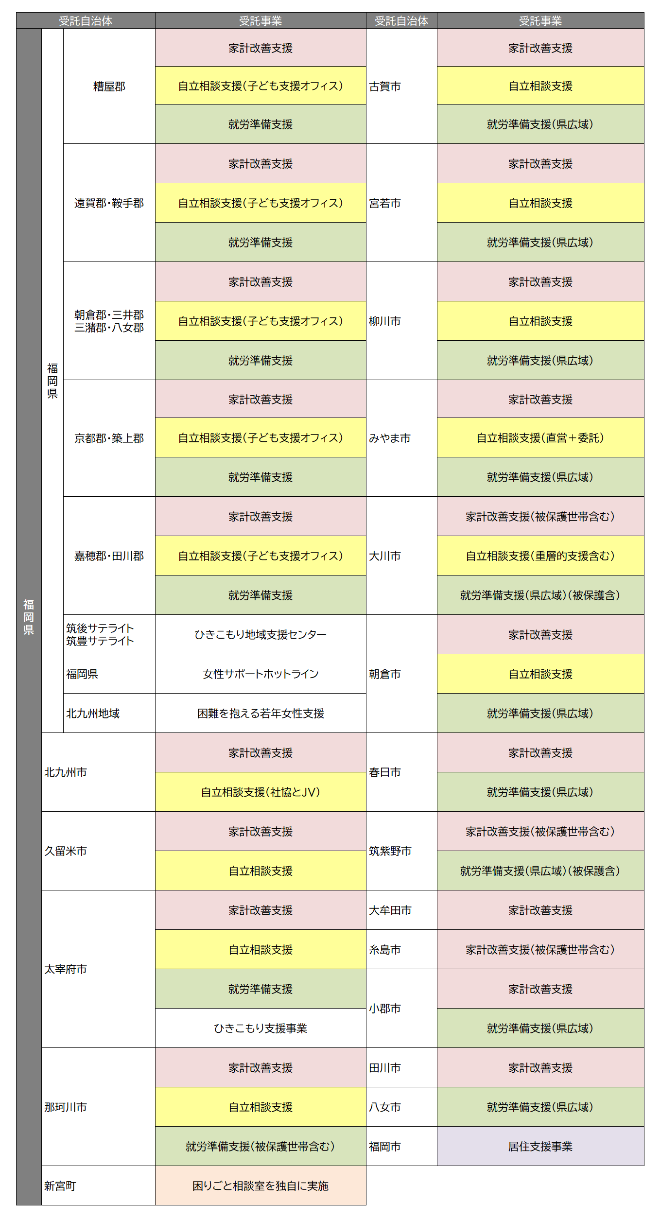 福岡