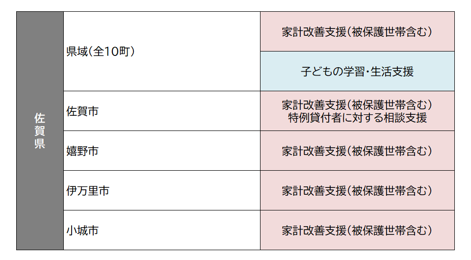 佐賀