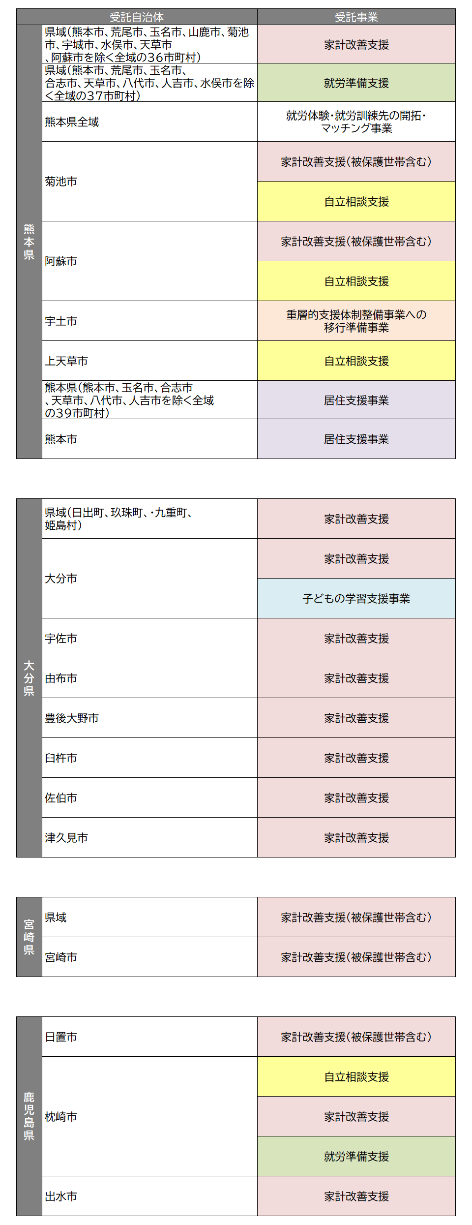 熊本・大分・宮崎・鹿児島