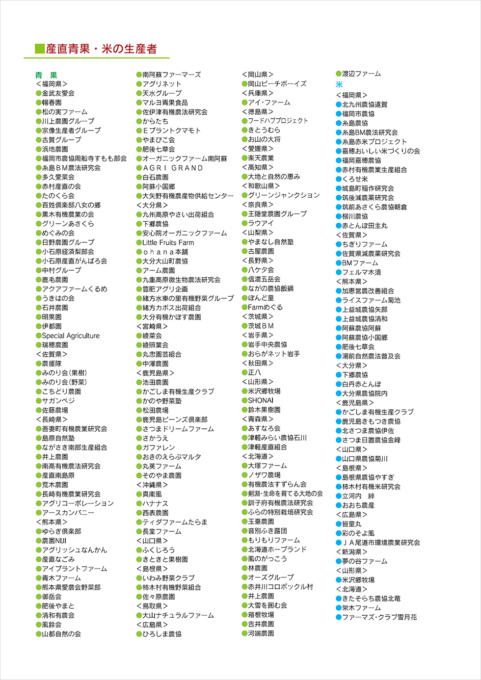 産直青果・米の生産者一覧