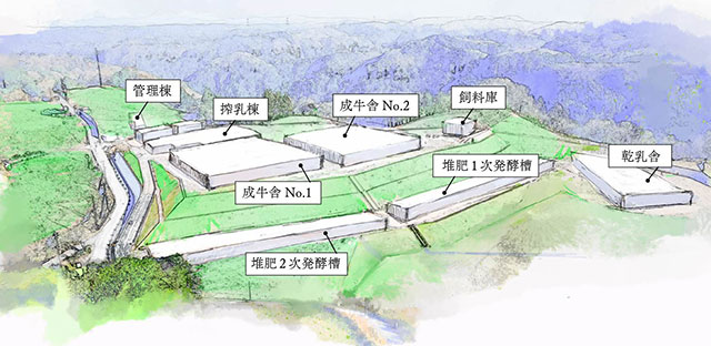 耶馬渓ファーム全景