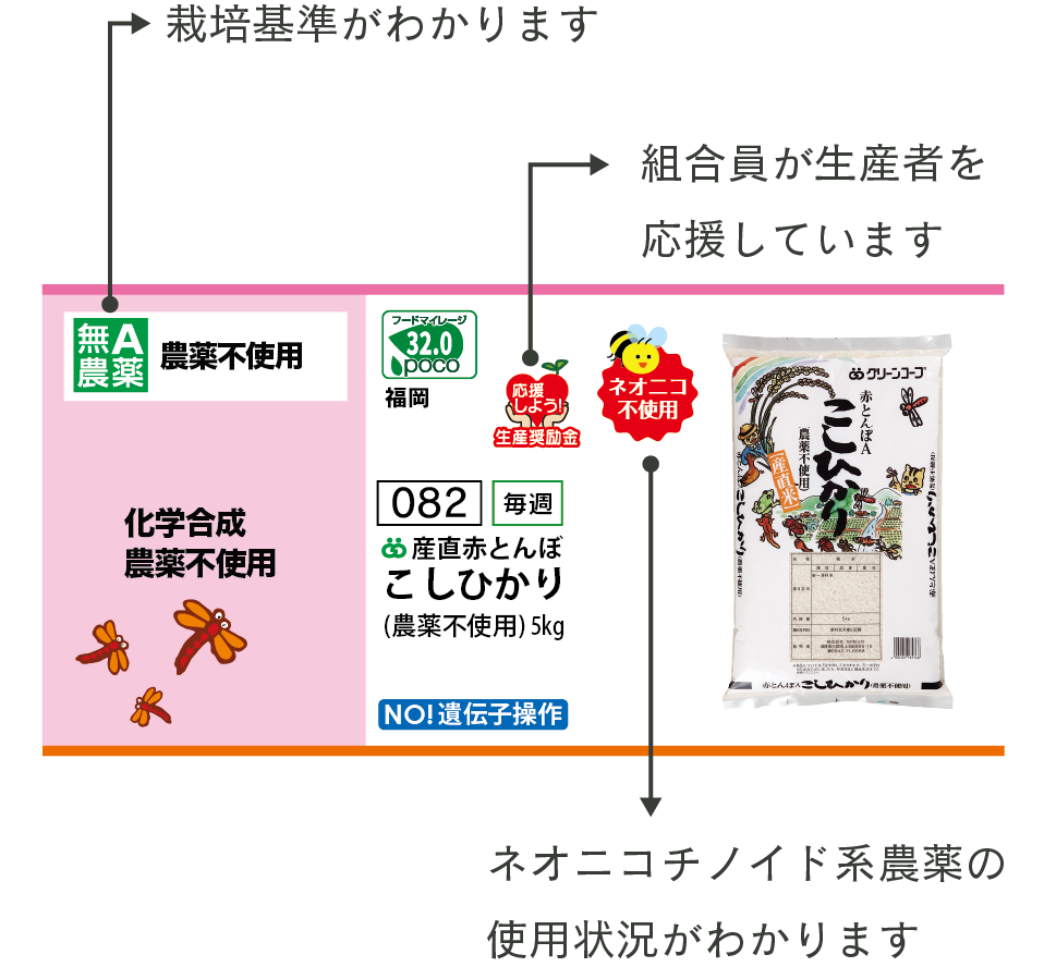 画像：産直赤とんぼ米 表示枠