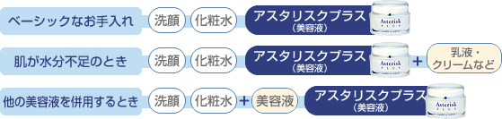 p菇